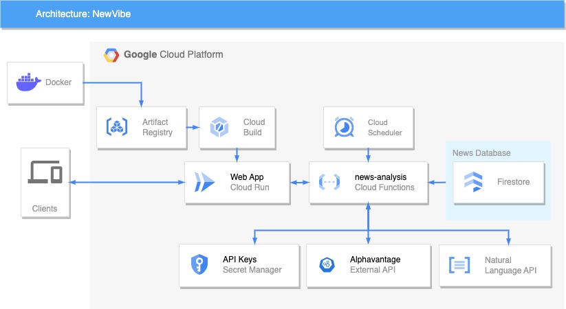 stocks-dashboard-flow